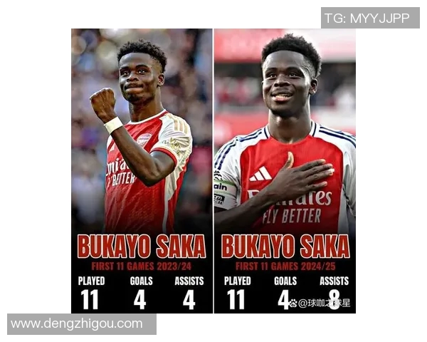 萨卡在英超赛季中的崛起与未来发展潜力分析